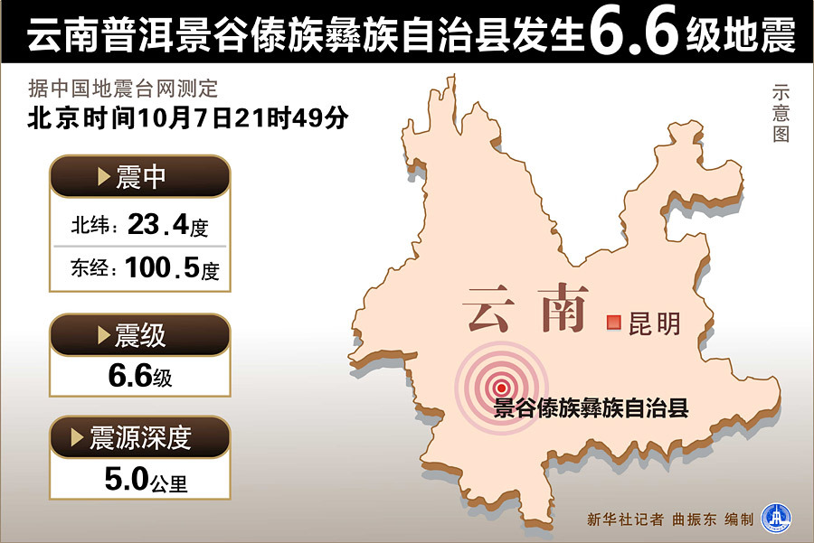 նȴط6.6